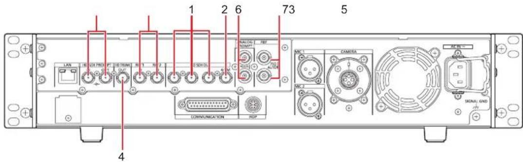 1 2 6 7 3 5 4 LAN CCL PROD P 0.75V/4 R 1 R 2 0 SDN DL MAILLOG START REF A#24 MFC 1 CAMERA MFC 2 COMUNICATION PROP AC IN - SIGNAL GND