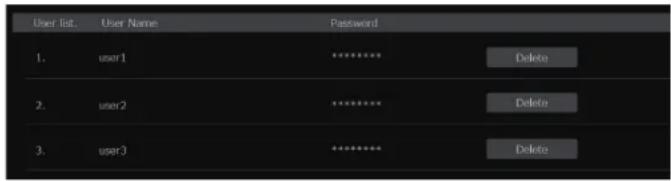User list. User Name Password 1. user1 ******** Delete 2. user2 ******** Delete 3. user3 ******** Delete