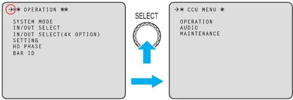 →* OPERATION ** SYSTEM MODE IN/OUT SELECT IN/OUT SELECT(4K OPTION) SETTING HD PHASE BAR ID SELECT →* CCU MENU * OPERATION AUDIO MAINTENANCE