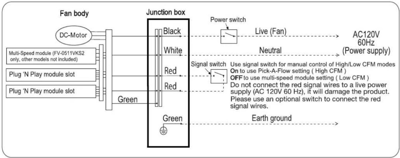 PANASONIC FV-0511VK2 - 3.Wiring Diagram - 2