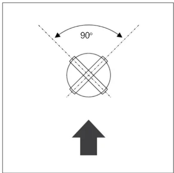 90° ↑