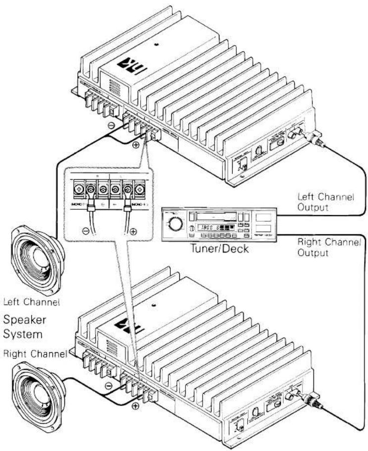 Left Channel Output Tuner/Deck Right Channel Output Left Channel Speaker System Right Channel