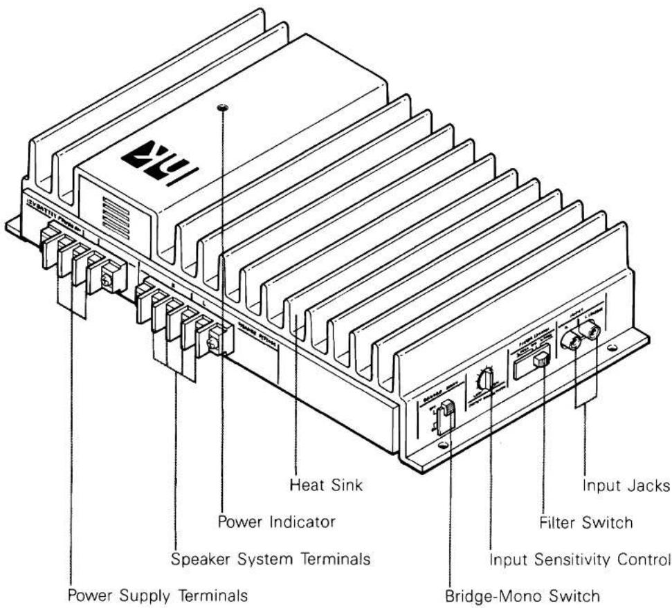 Power Supply Terminals Speaker System Terminals Heat Sink Power Indicator Bridge-Mono Switch Input Sensitivity Control Filter Switch Input Jacks