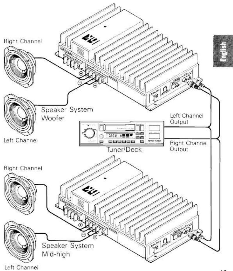Right Channel Speaker System Woofer Left Channel Tuner/Deck Left Channel Output Right Channel Output Right Channel Speaker System Mid-high Left Channel English