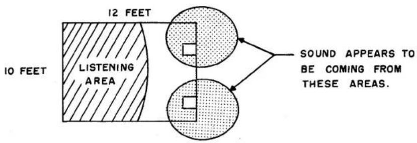HARMAN KARDON Citation X - USING THE CITATION X LOUDSPEAKERS FOR STEREO - 1
