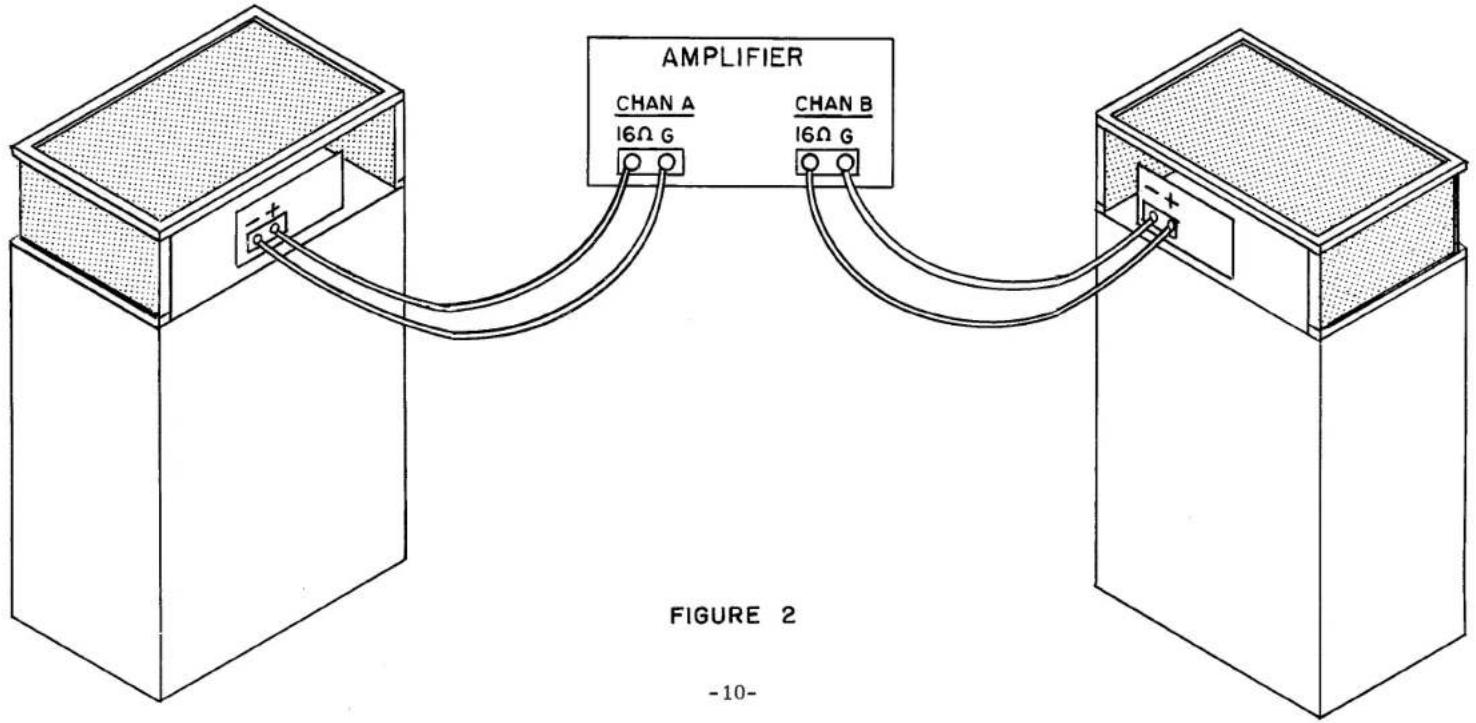 AMPLIFIER CHAN A 16Ω G CHAN B 16Ω G FIGURE 2 -10-