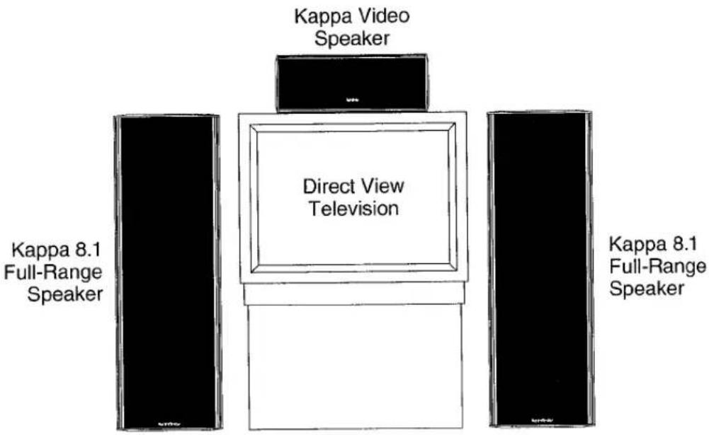 Kappa Video Speaker Direct View Television Kappa 8.1 Full-Range Speaker Kappa 8.1 Full-Range Speaker