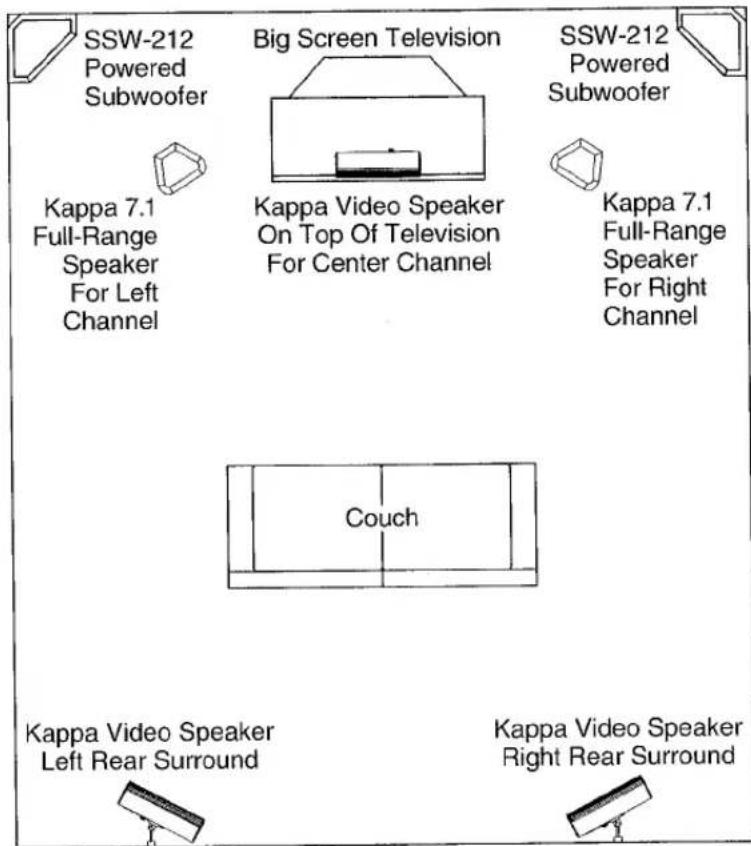 SSW-212 Powered Subwoofer Kappa 7.1 Full-Range Speaker For Left Channel Big Screen Television Kappa Video Speaker On Top Of Television For Center Channel Couch SSW-212 Powered Subwoofer Kappa 7.1 Full-Range Speaker For Right Channel Kappa Video Speaker Left Rear Surround Kappa Video Speaker Right Rear Surround