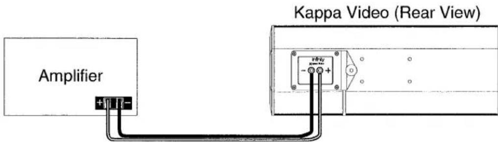 Amplifier Kappa Video (Rear View)