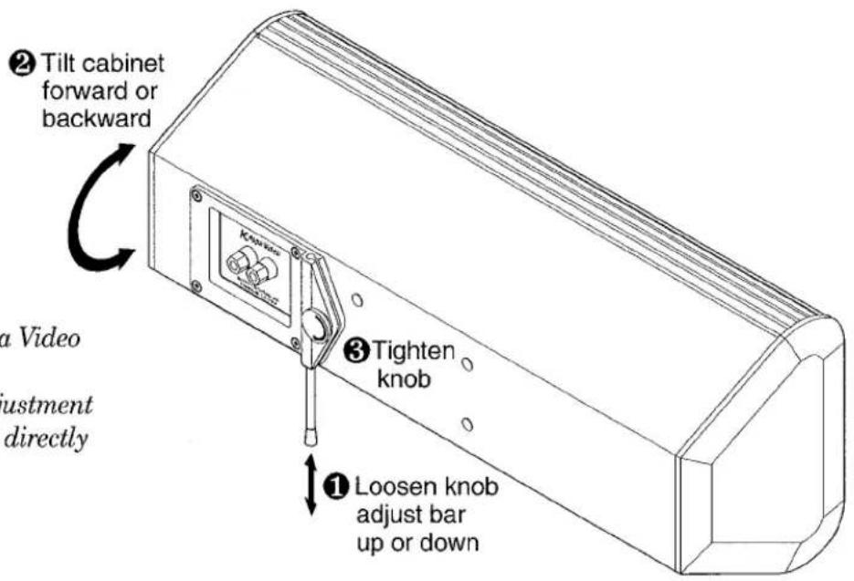 ② Tilt cabinet forward or backward a Video adjustment directly ③ Tighten knob ① Loosen knob adjust bar up or down