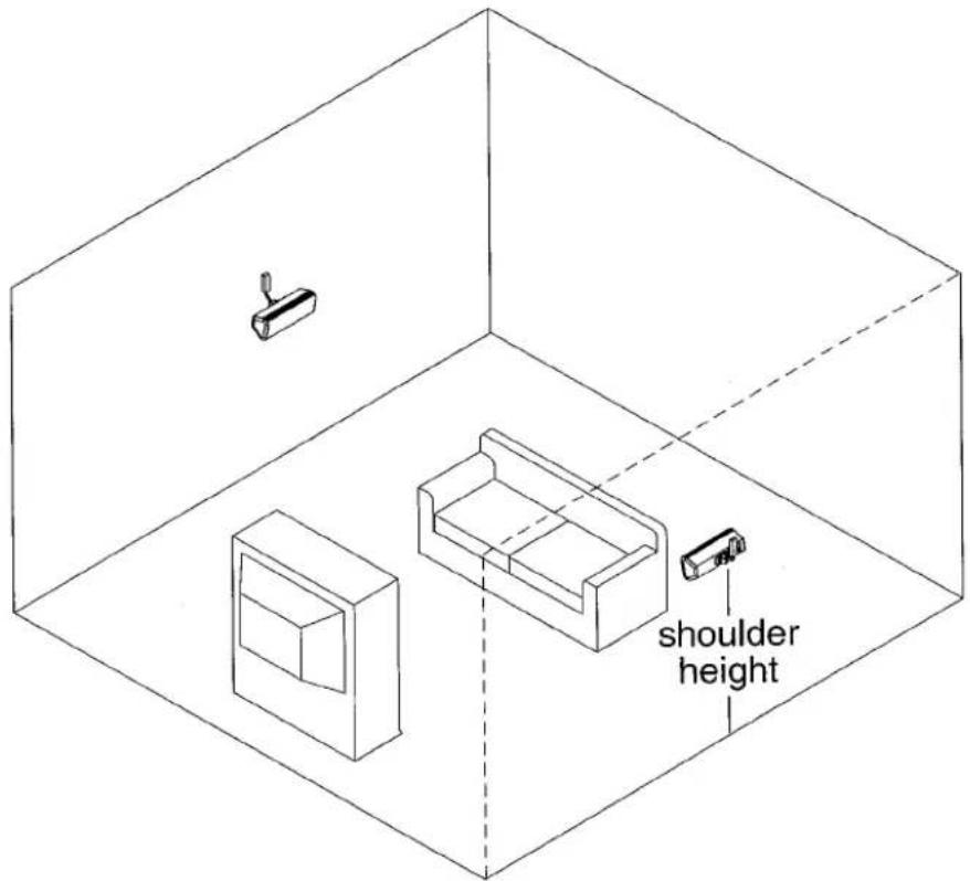 shoulder height