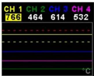 CH 1 CH 2 CH 3 CH 4 766 464 614 532 - - - - - - - - - - - - - - - - - - °C