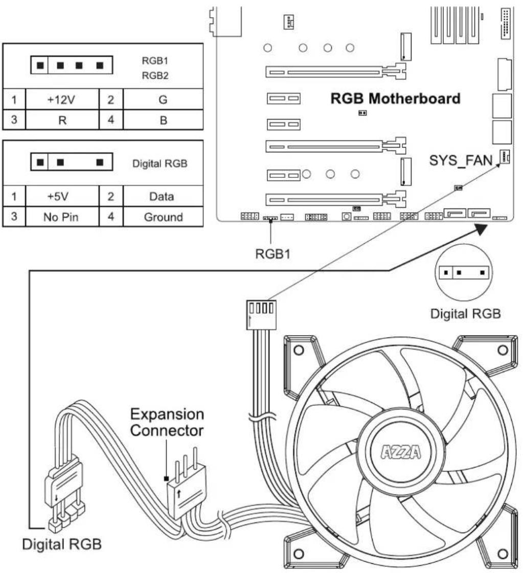 RGB1 RGB2 1 +12V 2 G 3 R 4 B Digital RGB 1 +5V 2 Data 3 No Pin 4 Ground RGB Motherboard SYS_FAN RGB1 Digital RGB Expansion Connector Digital RGB AZZA