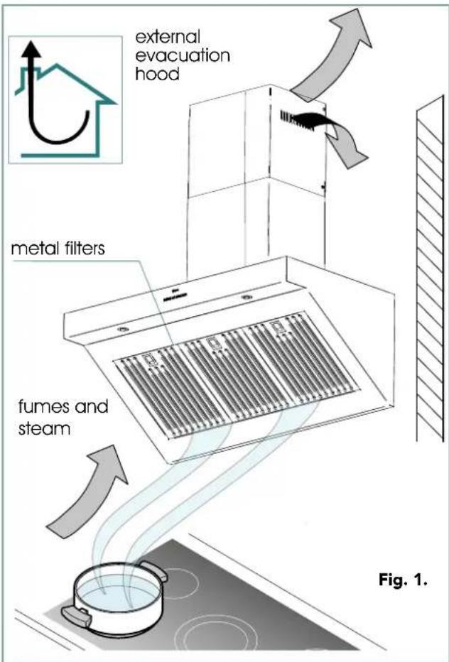 external evacuation hood metal filters fumes and steam Fig. 1.