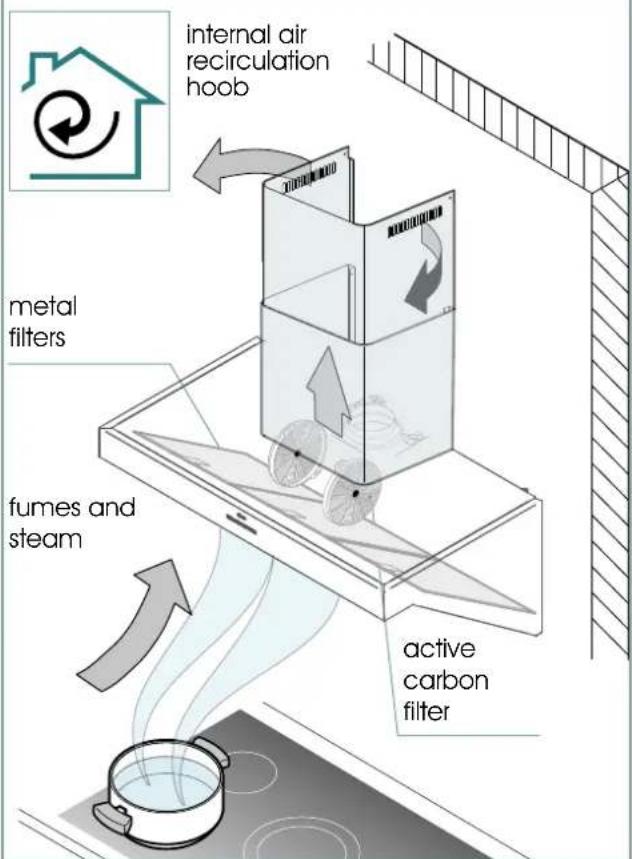 internal air recirculation hoob metal filters fumes and steam active carbon filter