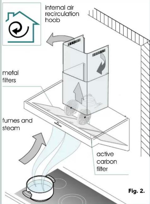 internal air recirculation hoob metal filters fumes and steam active carbon filter Fig. 2.