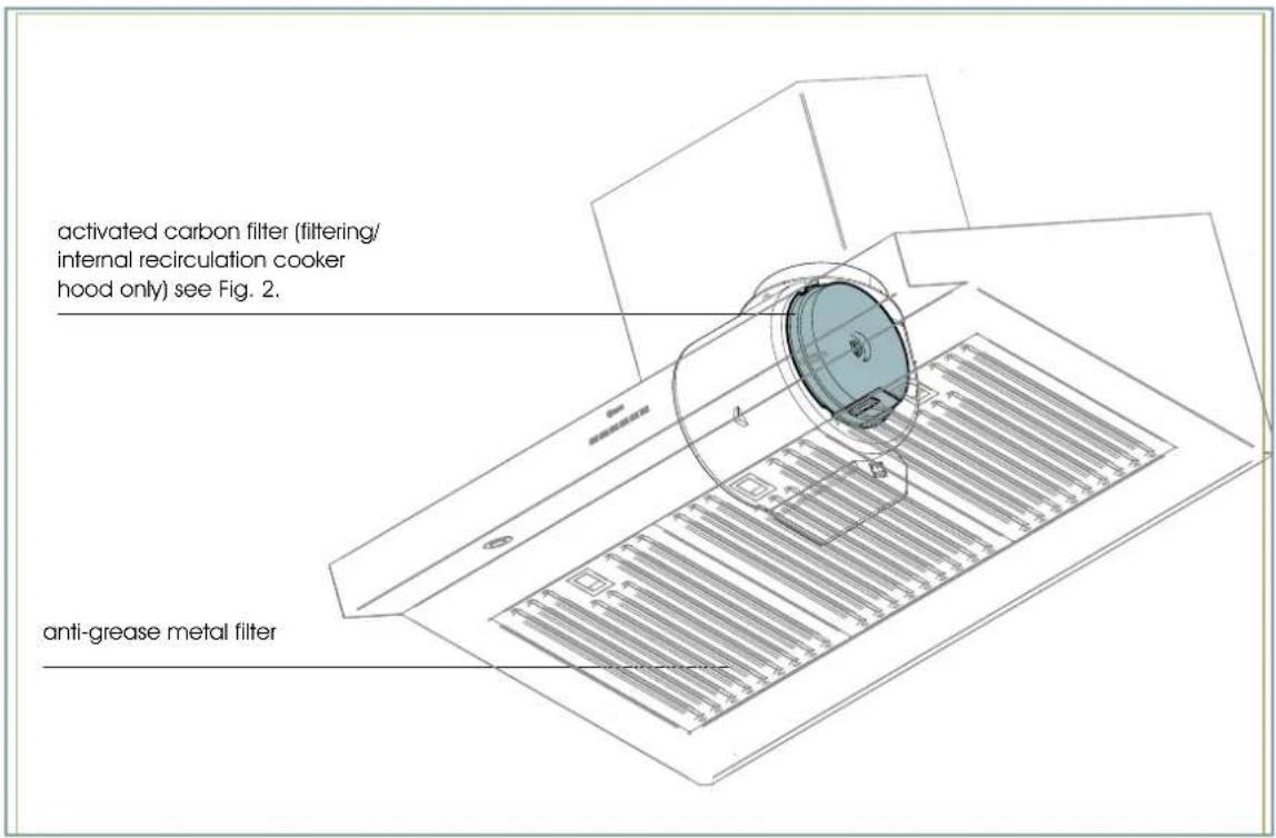 activated carbon filter (filtering/ internal recirculation cooker hood only) see Fig. 2. anti-grease metal filter