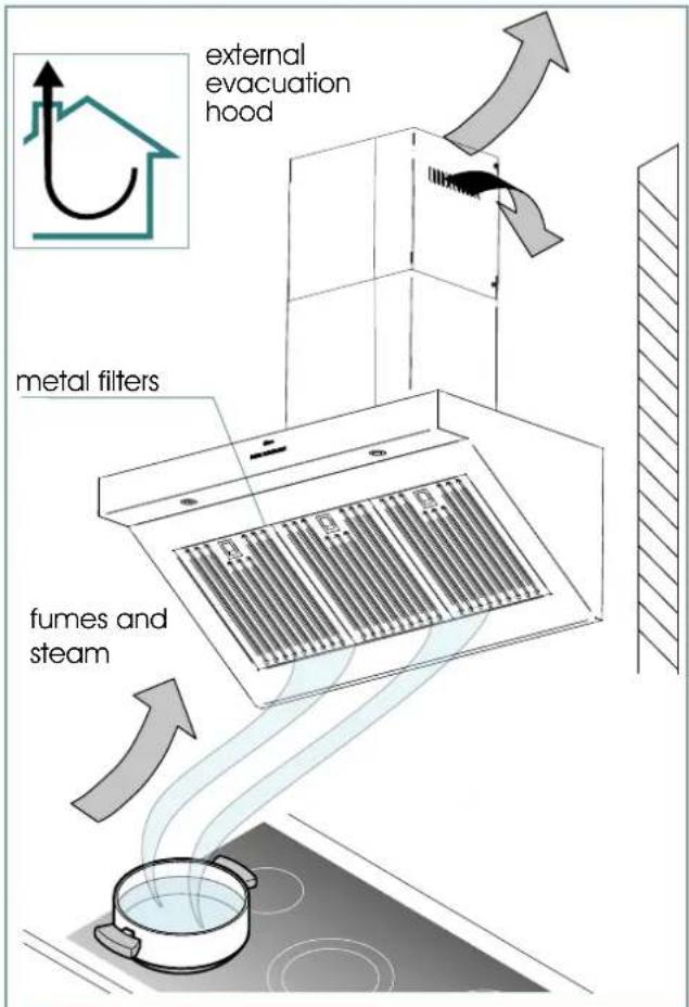 external evacuation hood metal filters fumes and steam