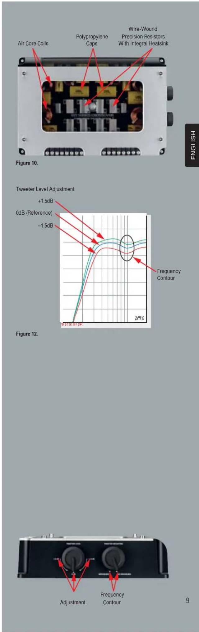 Air Core Coils Polypropylene Caps Wire-Wound Precision Resistors With Integral Heatsink Figure 10. Tweeter Level Adjustment +1.5dB 0dB (Reference) -1.5dB Frequency Contour 2M S Figure 12. Adjustment Frequency Contour 9 ENGLISH