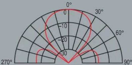 JBL 660GTi - TWEETERS, WAVEGUIDES AND OPTIMAL FREQUENCY RESPONSE - 2