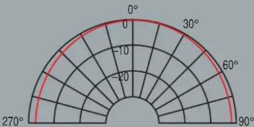 JBL 660GTi - TWEETERS, WAVEGUIDES AND OPTIMAL FREQUENCY RESPONSE - 3