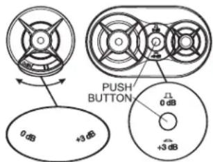 0 dB +3 dB PUSH BUTTON 11 0 dB +3 dB