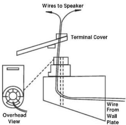 Wires to Speaker Terminal Cover Overhead View Wire From Wall Plate