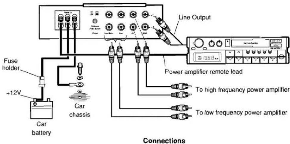 Line Output Power amplifier remote lead To high frequency power amplifier To low frequency power amplifier Fuse holder +12V Car chassis Car battery Connections
