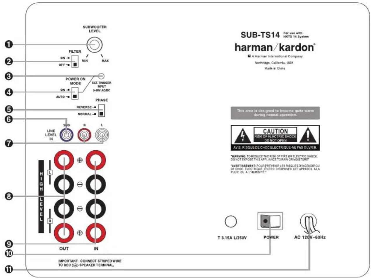 SUB-TS14 For use with HKTS 14 System harman/kardon® A Harman International Company Northridge, California, USA Made in China 1 2 3 4 5 6 7 SUB R L LINE LEVEL IN FILTER ON → OFF → MIN MAX POWER ON MODE ON → AUTO → EXT. TRIGGER INPUT 3-30V AG/DC PHASE REVERSE → NORMAL → HIGH LEVEL R OUT IN 8 9 10 11 IMPORTANT: CONNECT STRIPED WIRE TO RED (⊗) SPEAKER TERMINAL. SUBWOOFER LEVEL CAUTION RISK OF ELECTRIC SHOCK DO NOT OPEN AVIS: RISQUE DE CHOC ELECTRIQUE NE PAS OLVRIR. WARNING: TO REDUCE THE RISK OF FIRE OR ELECTRIC SHOCK, DO NOT EXPOSE THIS APPLIANCE TO RAIN OR MOISTURE* "AVERTISSEMENT: POUR FREVENIR LES RISQUES D'INCENDIE OU DE CHOC ELECTRIQUE EVITER D'EXPOSER CET APPAREL ALLA PLUE OU A L'HUMIDITE." T 3.15A L/250V POWER AC 120V~60Hz