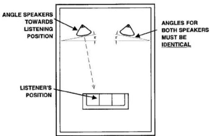 ANGLE SPEAKERS TOWARDS LISTENING POSITION x y x LISSENER'S POSITION ANGLES FOR BOTH SPEAKERS MUST BE IDENTICAL