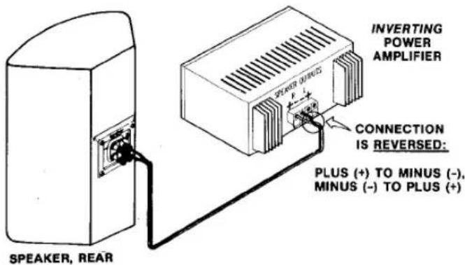 INVERTING POWER AMPLIFIER SPEAKER, REAR CONNECTION IS REVERSED: PLUS (+) TO MINUS (-), MINUS (-) TO PLUS (+)