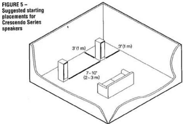 FIGURE 5 - Suggested starting placements for Crescendo Series speakers 3' (1 m) 3' (1 m) 7~10' (2~3 m)