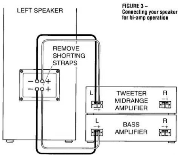 LEFT SPEAKER REMOVE SHORTING STRAPS FIGURE 3 - Connecting your speaker for bi-amp operation L TWEETER MIDRANGE AMPLIFIER R + - L BASS AMPLIFIER R + -
