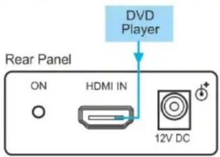 DVD Player Rear Panel ON HDMI IN 12V DC