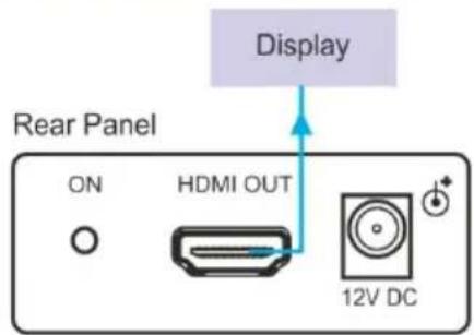 Display Rear Panel ON HDMI OUT 12V DC