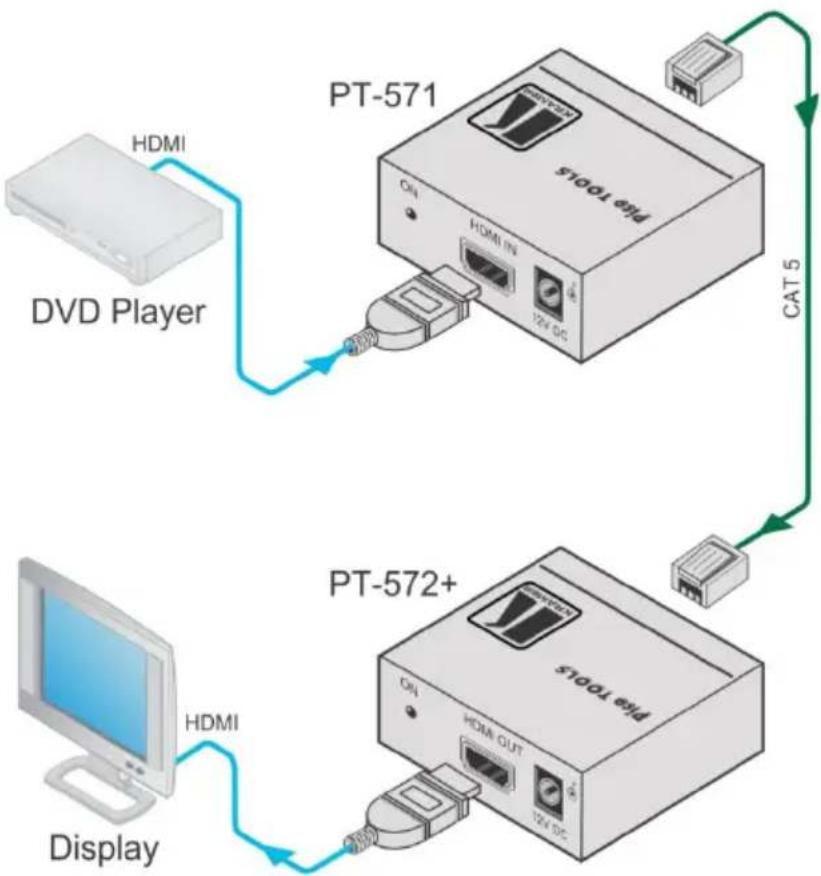 Kramer PT-572+ - Connecting the PT-571 and PT-572+ Transmitter Receiver Pair - 2