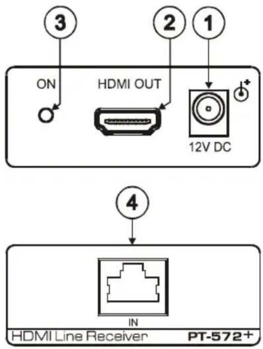 ON HDMI OUT 12V DC 2 1 3 4 IN HDMI Line Receiver PT-572+
