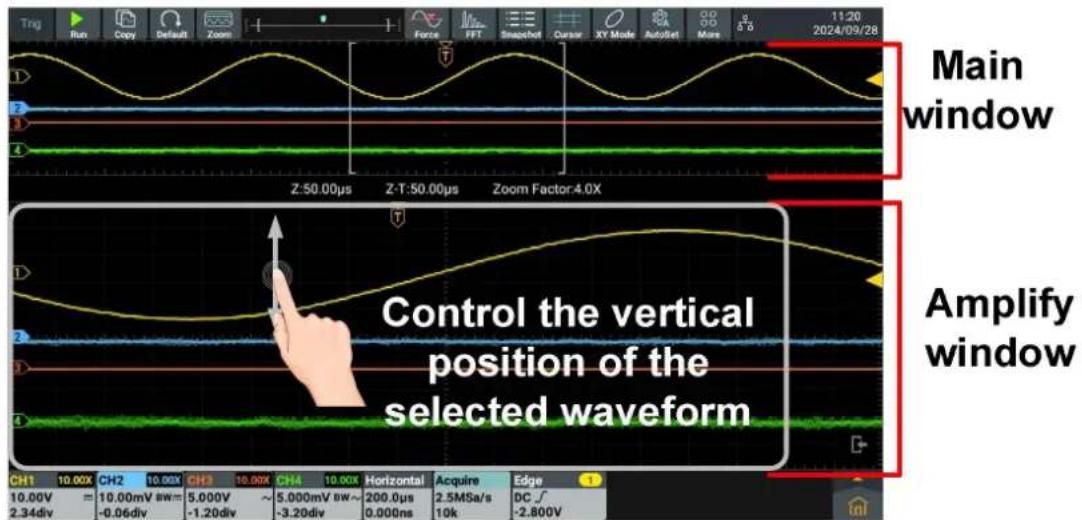 Main window Amplify window Control the vertical position of the selected waveform
