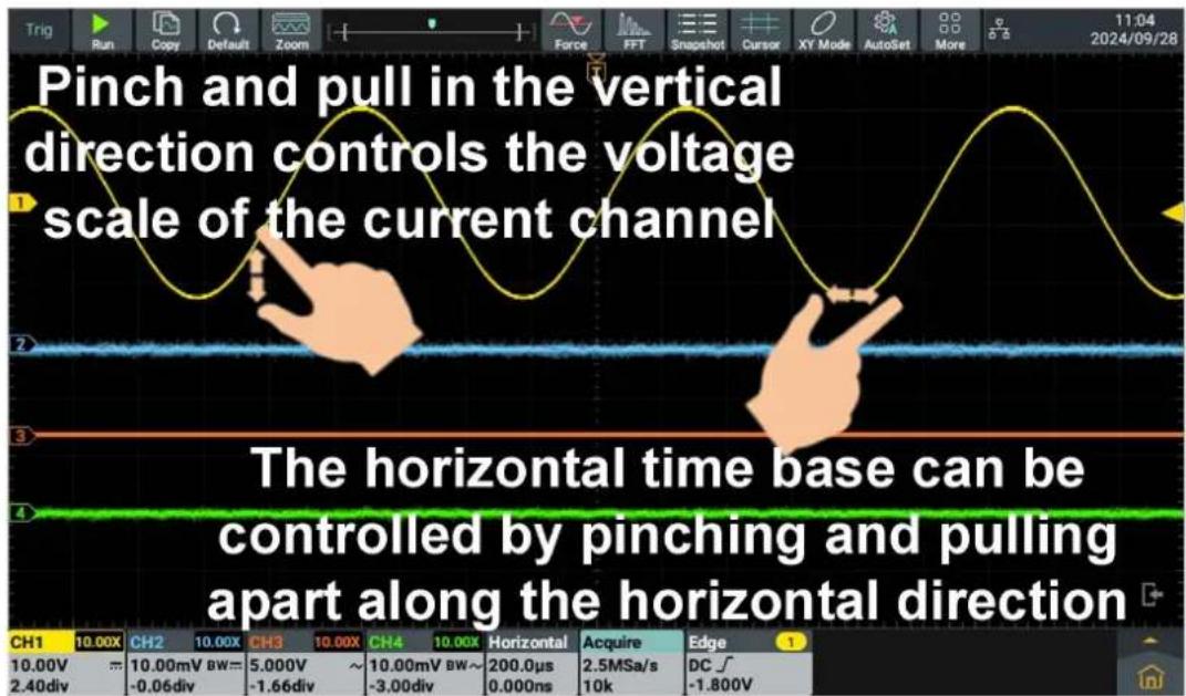 Pinch and pull in the vertical direction controls the voltage scale of the current channel The horizontal time base can be controlled by pinching and pulling apart along the horizontal direction