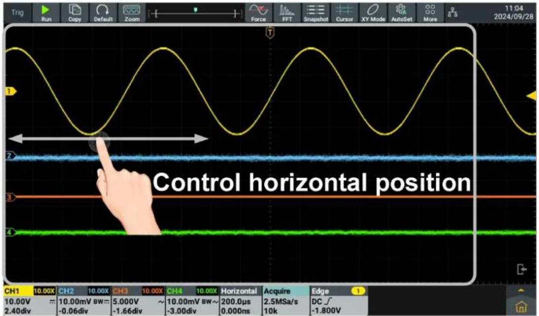 Control horizontal position CH1 10.00X CH2 10.00X CH3 10.00X CH4 10.00X Horizontal Acquire Edge 10.00V 10.00mV BW~ 5.000V ~ 10.00mV BW~ 200.0μs 2.5MSa/s DC ∫ -0.06div -1.66div -3.00div 0.000ns 10k -1.800V