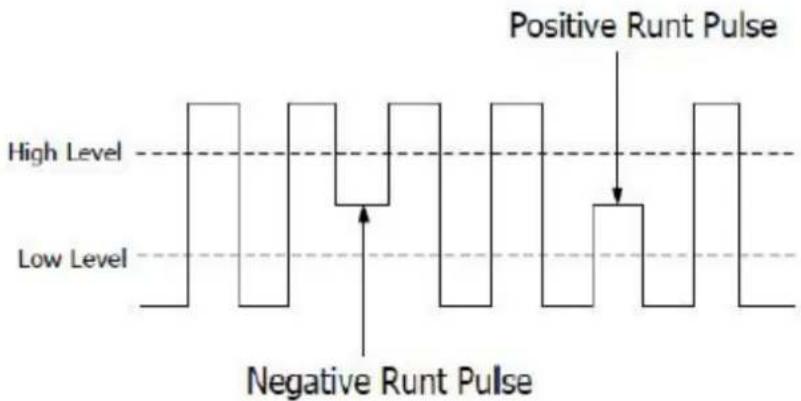 Positive Runt Pulse High Level Low Level Negative Runt Pulse