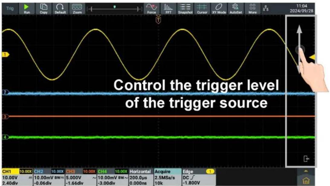 Control the trigger level of the trigger source