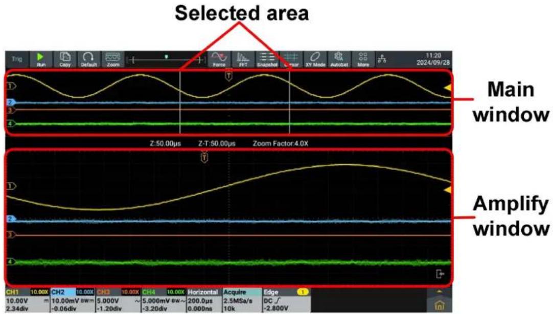 Selected area Trg Run Copy Default Zoom Force FFT Snapshot XY Mode AutoSet More 0.5 11:20 2024/09/28 Z:50.00μs Z-T:50.00μs Zoom Factor:4.0X Main window Amplify window CH1 10.00X CH2 10.00X CH3 10.00X CH4 10.00X Horizontal Acquire Edge 10.00V 10.00mV 5.000V 5.000mV 200.0μs 2.5MSa/s DC √ -2.800V 2.34div -0.06div -1.20div -3.20div 0.000ns 10k -2.800V