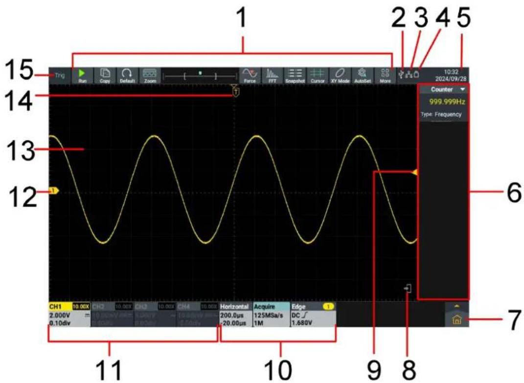 1 2 3 4 5 Trig Run Copy Default Zoom Force FFT Snapshot Cursor XY Mode AutoSet More 10:32 2024/09/28 Counter 999.999Hz Type: Frequency 15 14 13 12 11 10 9 8 6 7 CH1 10.00X CH2 10.00X CH3 10.00X CH4 10.00X Horizontal Acquire Edge 2.000V 0.10div 10.00V 10.00V 200.0μs 125MSa/s DC ∫ 1.680V 11 10 9 8 7 6 5 4 3 2 1 15 6