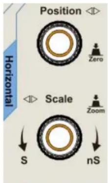 Position Horizontal Scale Zoom S nS