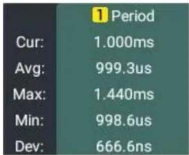1 Period Cur: 1.000ms Avg: 999.3us Max: 1.440ms Min: 998.6us Dev: 666.6ns
