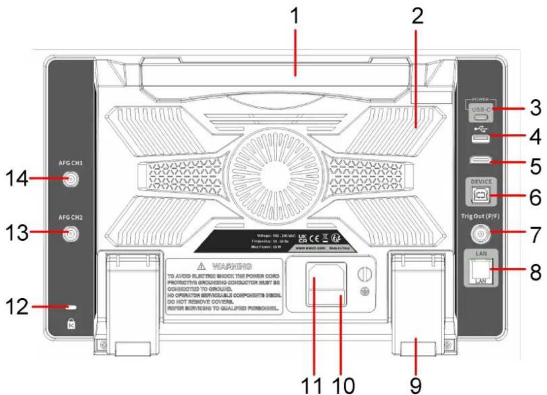 1 2 3 4 5 6 7 8 POWER USB-C Device Trig Out (P/F) 14 AFG CH1 AFG CH2 13 12 WARNING TO AVOID ELECTRIC SHOCK THE POWER CORD PROTECTED/IN GROUNDING CONDUCTOR MUST BE CONSISTED TO GOURD. NO OPERATOR SERVICEABLE COMPONENTS SHOIL. DO HOT REMOVE COVERS. REFER SERVICE TO QUALIFIED PERSONNEL. 11 10 9