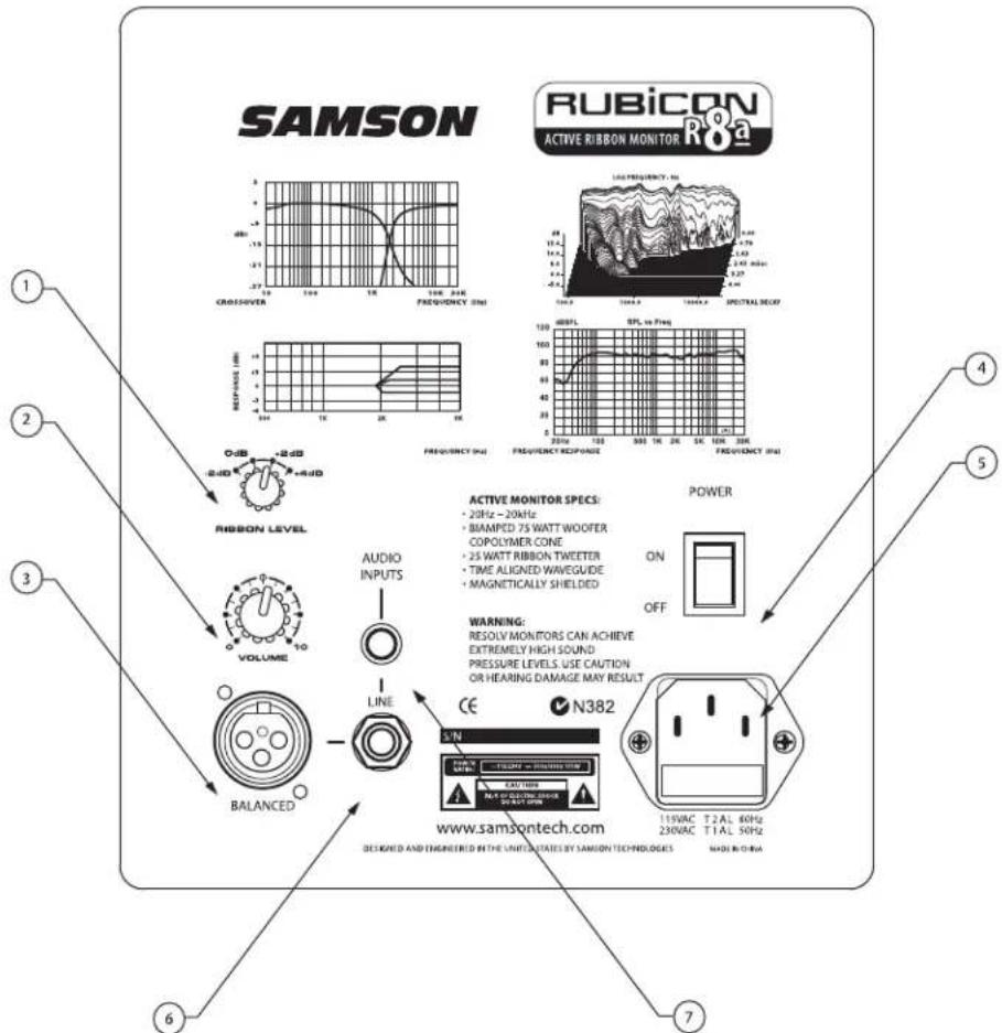 SAMSON RUBICON ACTIVE RIBBON MONITOR 1 2 3 4 5 6 7 RIBBON LEVEL AUDIO INPUTS VOLUME LINE BALANCED ACTIVE MONITOR SPECS: • 20Hz - 20kHz • BIAMPED 75 WATT WOOFER COPOLYMER CONE • 25 WATT RIBBON TWEETER • TIME ALIGNED WAVEGUIDE • MAGNETICALLY SHIELDED POWER ON OFF WARNING: RESOLV MONITORS CAN ACHIEVE EXTREMELY HIGH SOUND PRESSURE LEVELS. USE CAUTION OR HEARING DAMAGE MAY RESULT. N382 www.samsontech.com DESIGNED AND ENGINEERED IN THE UNITED STATES BY SAMSON TECHNOLOGIES 115VAC T 2 AL 60Hz 230VAC T 1 AL 50Hz MAXI IN CHINA