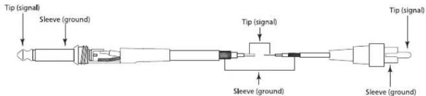 Tip (signal) Sleeve (ground) Tip (signal) Sleeve (ground) Sleeve (ground) Tip (signal)