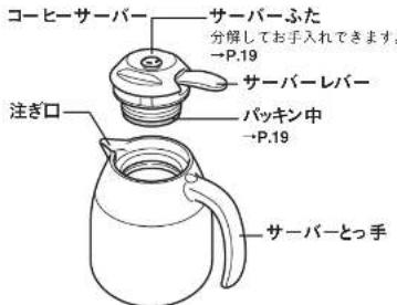 Tiger ACE-V081 - 各部のなまえと付属品 - 9